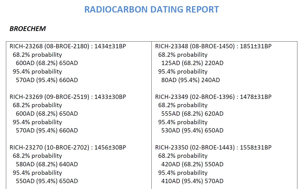 Voorbeeld van een dateringsrapport. Hier worden enkel de conventionele radiokoolstofouderdom en de gekalibreerde dateringen gerapporteerd.